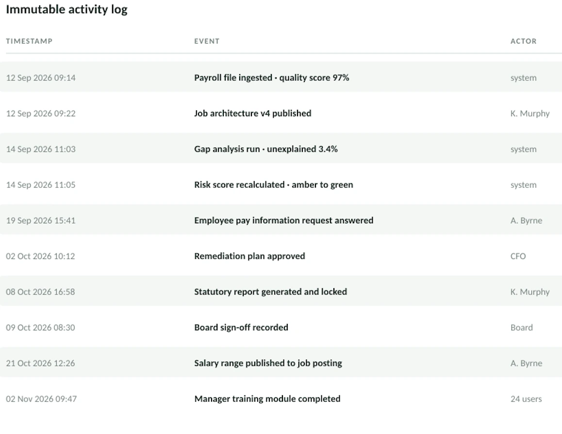 Immutable activity log showing timestamped events including an employee pay information request answered