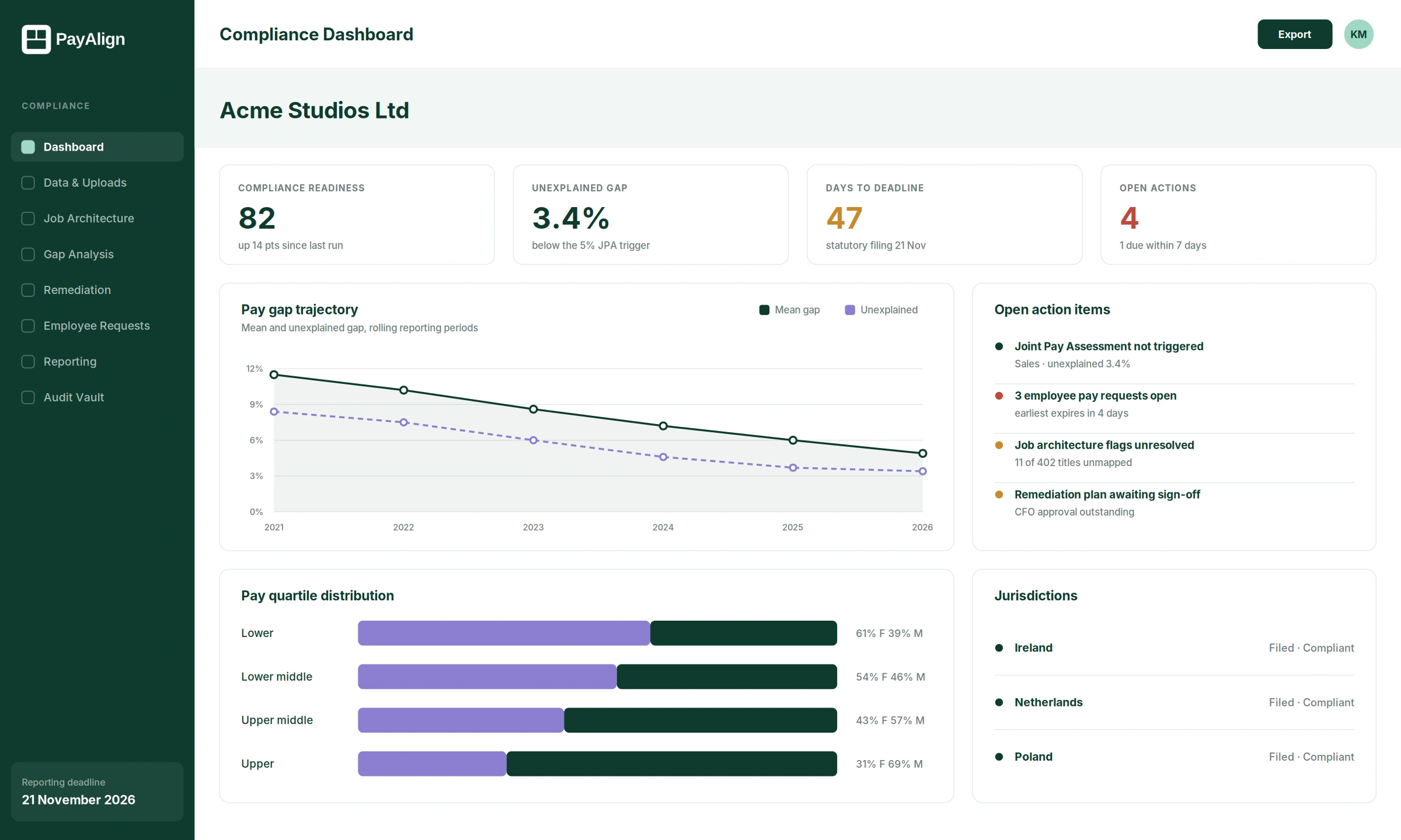 PayAlign compliance dashboard overview